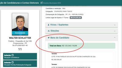 Imagem da notícia Disputa milionária: Walter Schlatter é candidato mais rico de MS com patrimônio de R$ 125,3 milhões